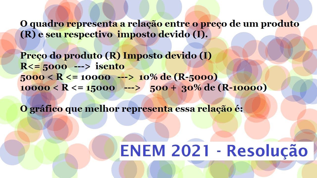 Thumbnail: Resolução da questão 180 Enem 2021 prova cinza