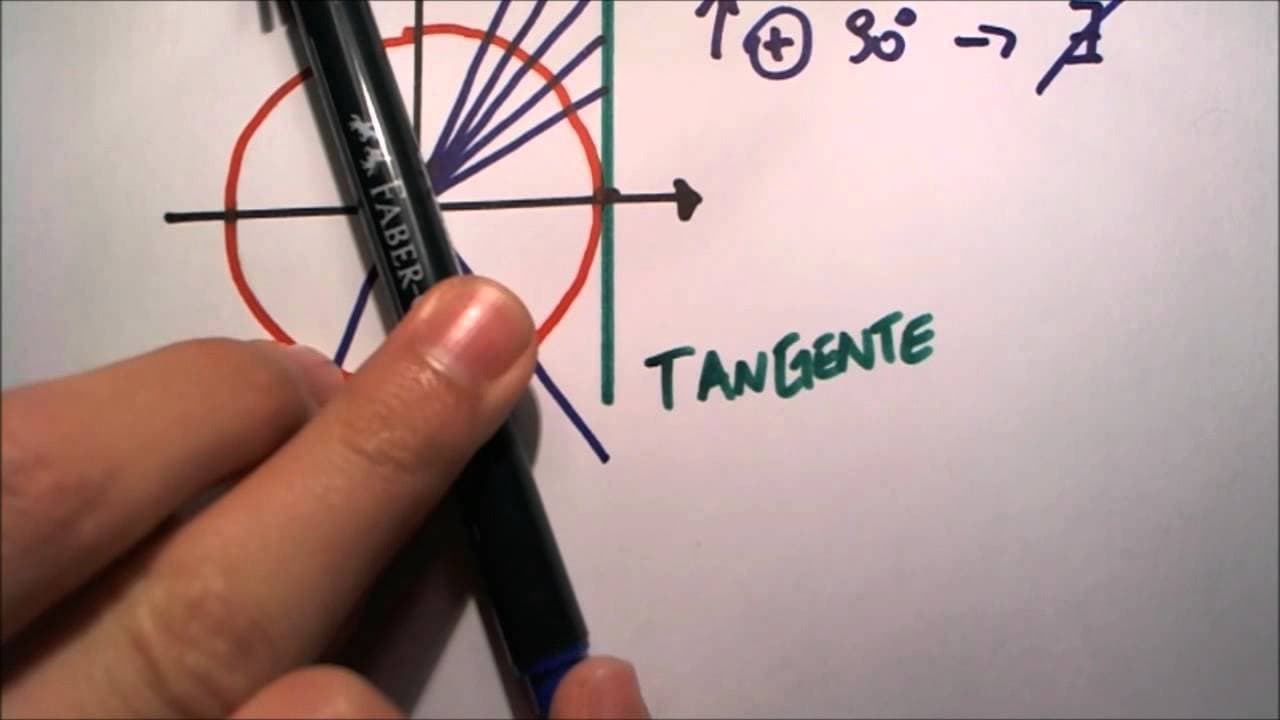 Thumbnail: Me Salva! Trigonometria - Como desenhar o gráfico da função tangente