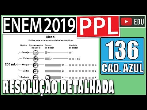 Thumbnail da aula: [ENEM 2019 PPL] 136 📘 REGRA DE TRÊS O esquema apresenta a concentração de álcool presente em cada