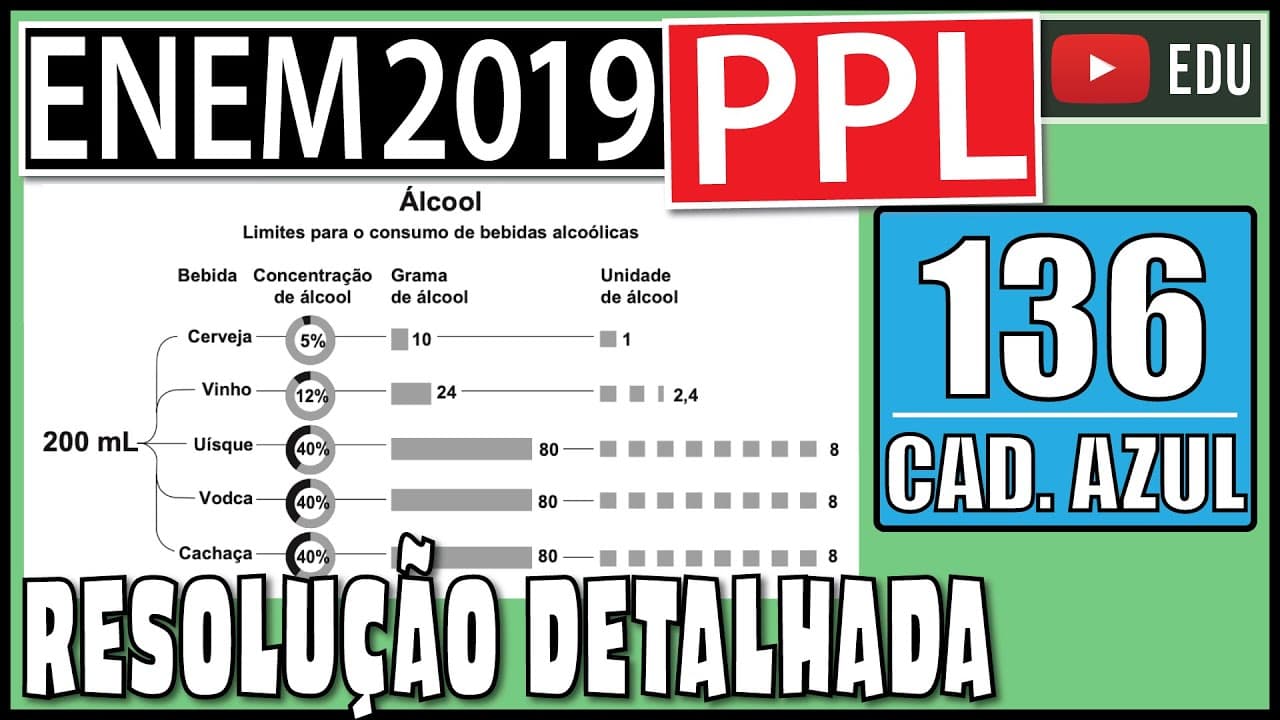 Thumbnail: [ENEM 2019 PPL] 136 📘 REGRA DE TRÊS O esquema apresenta a concentração de álcool presente em cada