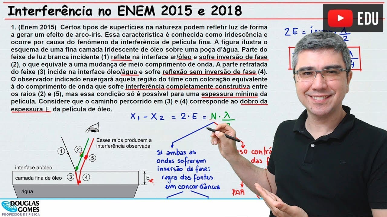 Thumbnail: Questões de Interferência no ENEM