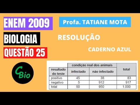 Thumbnail da aula: ✅[ENEM 2009] # BIOLOGIA # QUESTÃO 25 – ANÁLISE E INTERPRETAÇÃO DE TESTES DIAGNÓSTICOS - Os planos ..
