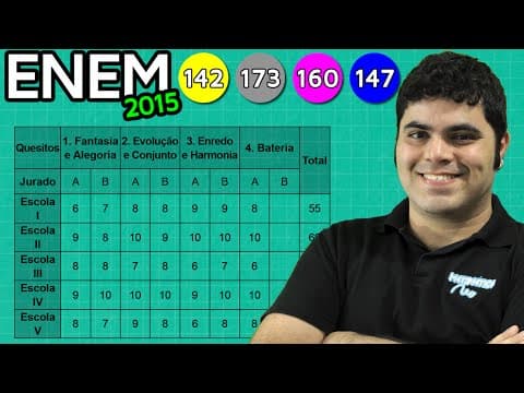 Thumbnail da aula: ENEM 2015 Matemática #12 - Princípio Fundamental da Contagem e Notas das Escolas de Samba