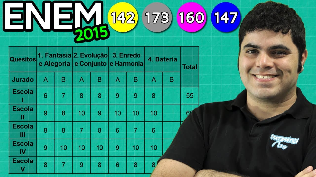 Thumbnail: ENEM 2015 Matemática #12 - Princípio Fundamental da Contagem e Notas das Escolas de Samba