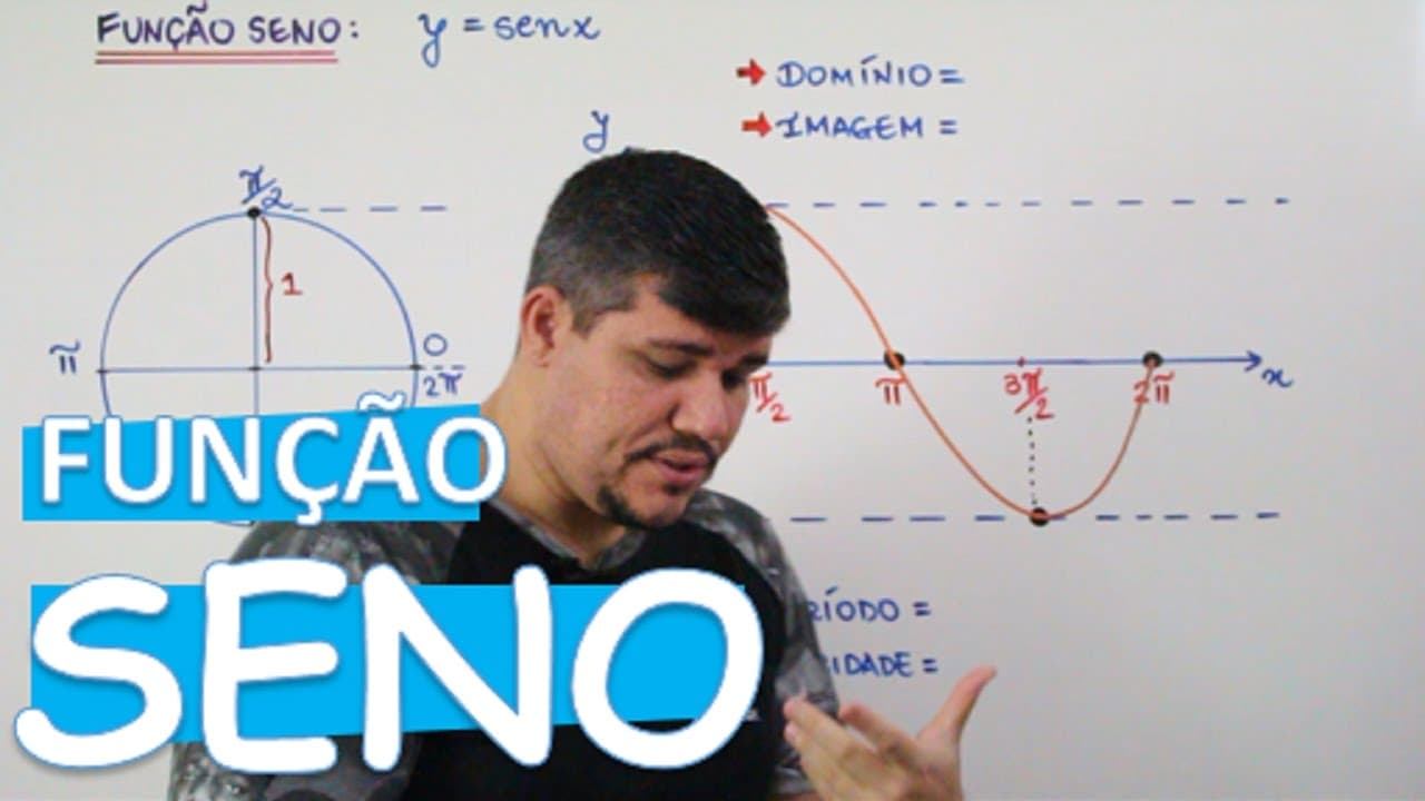 Thumbnail: A FUNÇÃO SENO (GRÁFICO, DOMÍNIO, IMAGEM, PERÍODO E PARIDADE) (AULA 13/24)