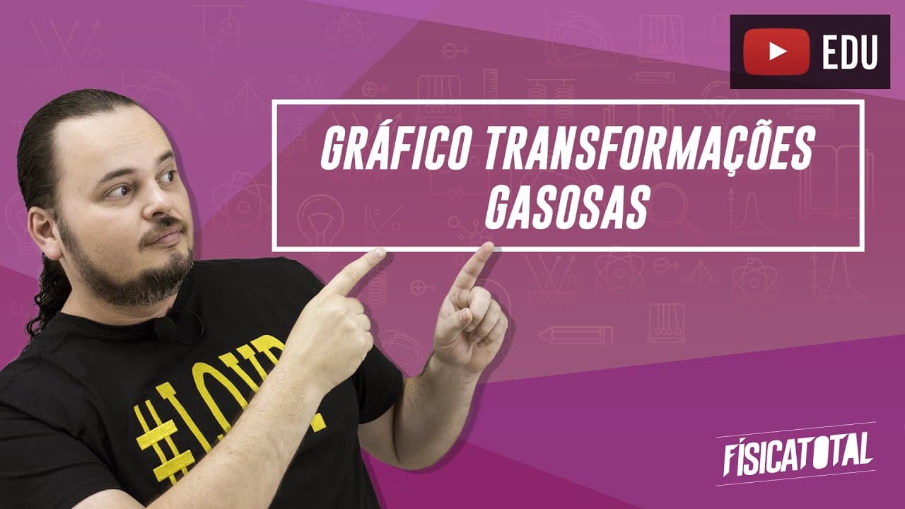 Thumbnail: Gráfico de transformações gasosas | estudo dos gases ideais | Física em Questões 144