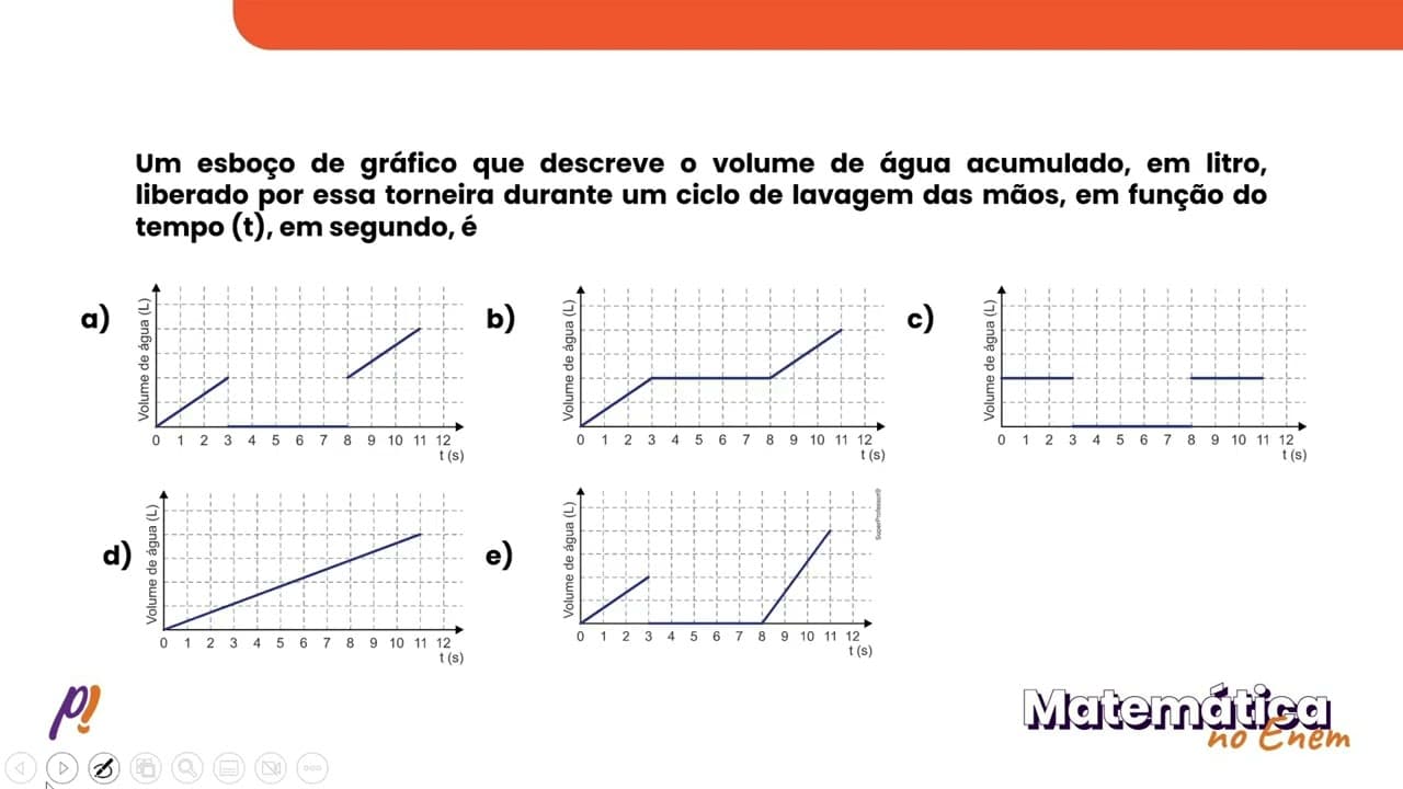 Thumbnail: ENEM 2023 - FUNÇÕES: 1º e 2º grau | Estudantes trabalhando com robótica criaram uma “torneira in...
