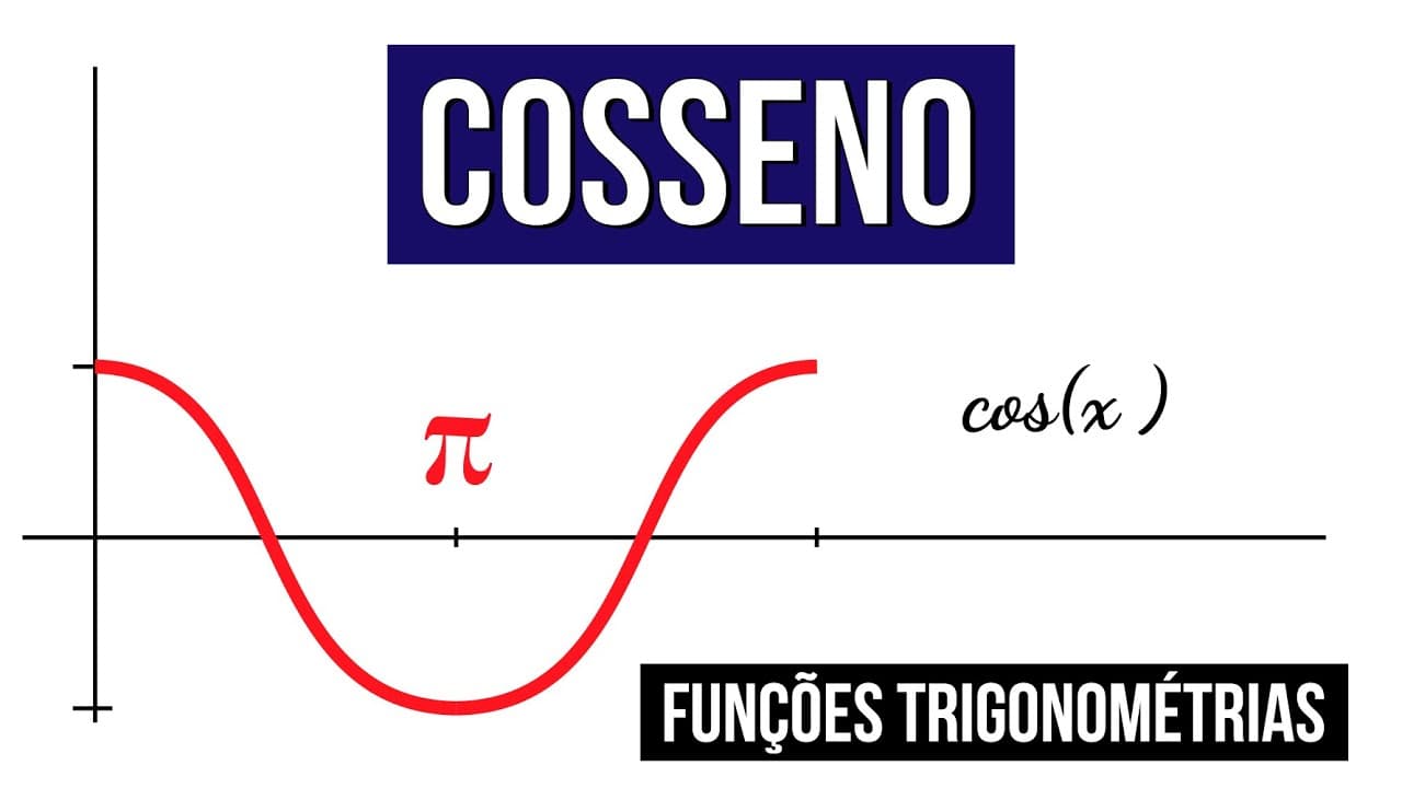 Thumbnail: FUNÇÕES TRIGONOMÉTRICAS: COSSENO | Resumo de Matemática para o Enem