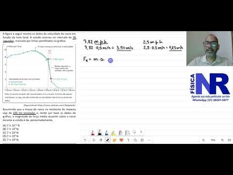 Thumbnail da aula: Resolução das questões de Física FUVEST 2025 1ª Fase - Questão 18- Prova V1. No dia 26 de março de