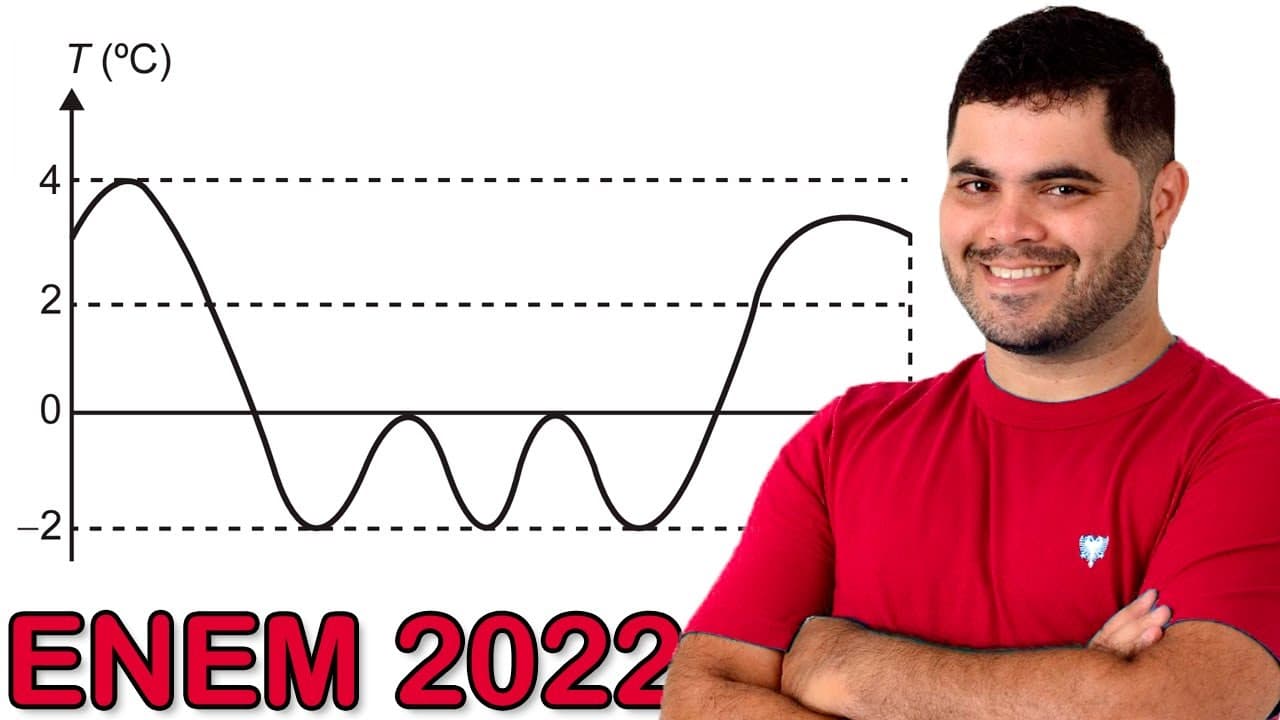 Thumbnail: 🔥 ENEM 2022 136: FUNÇÃO QUADRÁTICA com pegadinha | Uma máquina em operação tem sua temperatura T