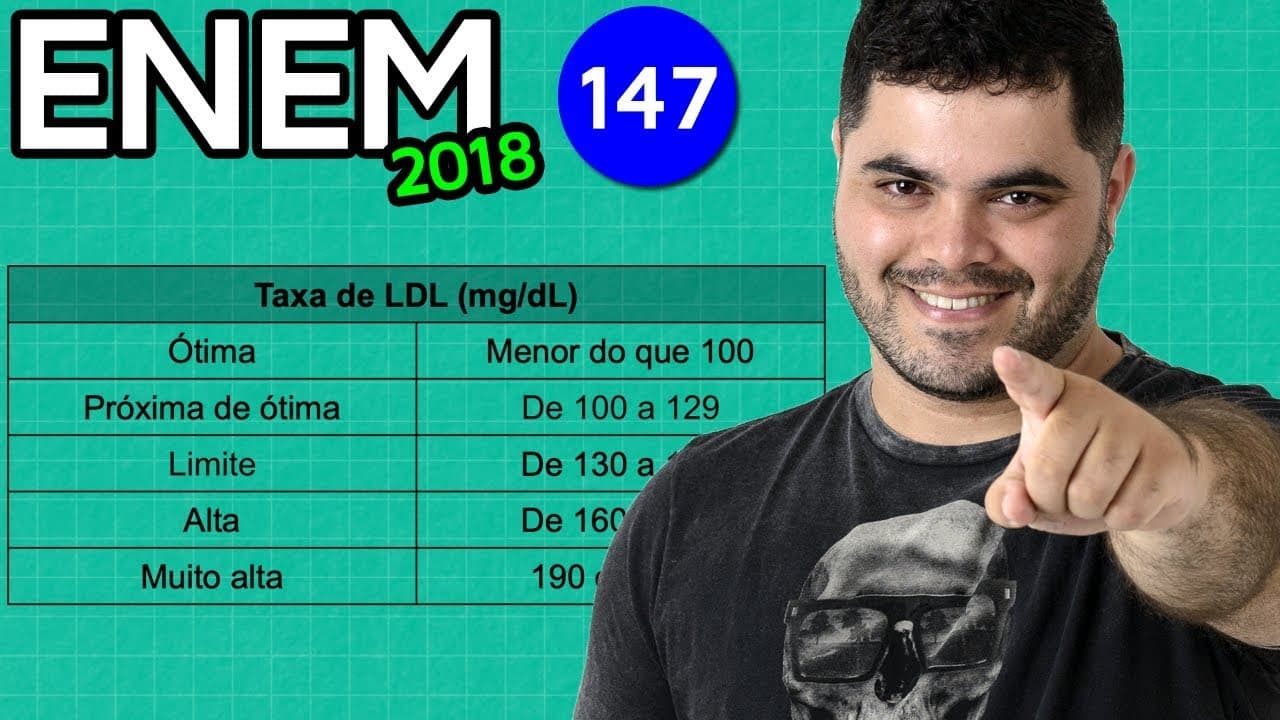 Thumbnail: 🔥 ENEM 2018 Matemática 147 👉🏻 Cálculo de Porcentagem no Colesterol LDL