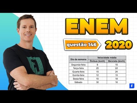 Thumbnail da aula: 🔵 QUESTÃO 146 (PROVA AMARELA) - Matemática ENEM 2020: Comparação de Frações