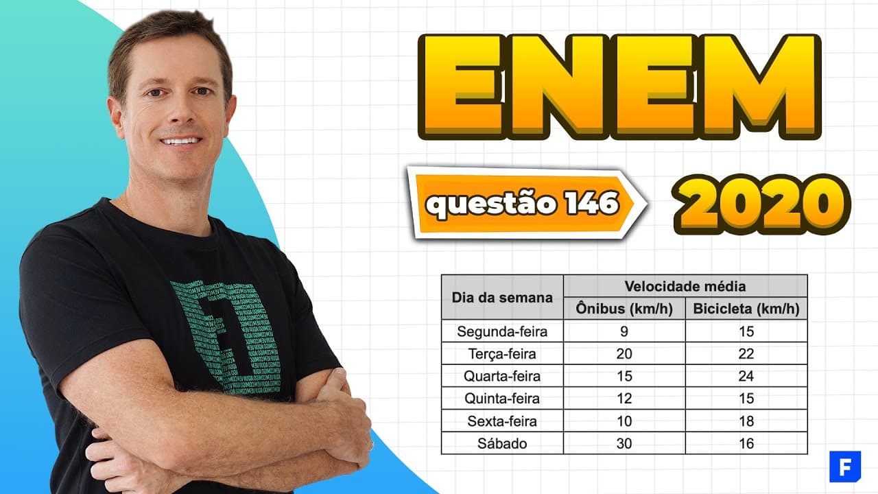 Thumbnail: 🔵 QUESTÃO 146 (PROVA AMARELA) - Matemática ENEM 2020: Comparação de Frações