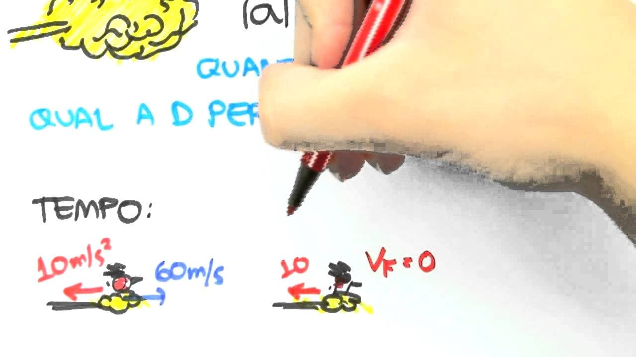 Thumbnail: Me Salva! CIN15 - MRUV - Exemplo 1