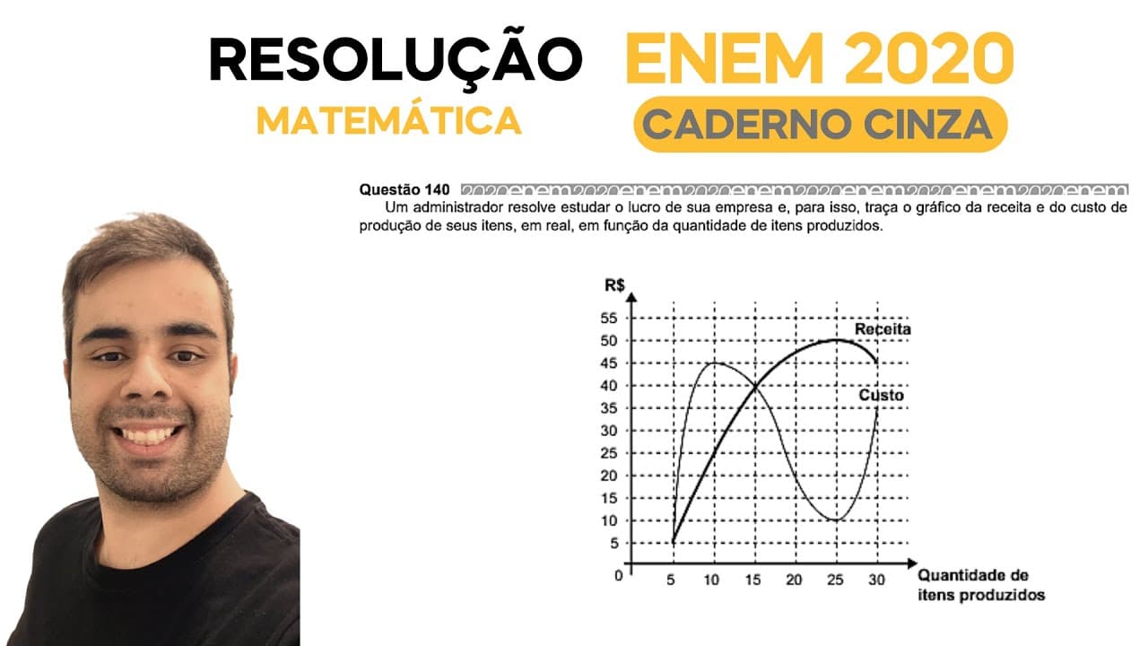 Thumbnail: ENEM 2020 - Um administrador resolve estudar o lucro de sua empresa e, para isso, traça o gráfico