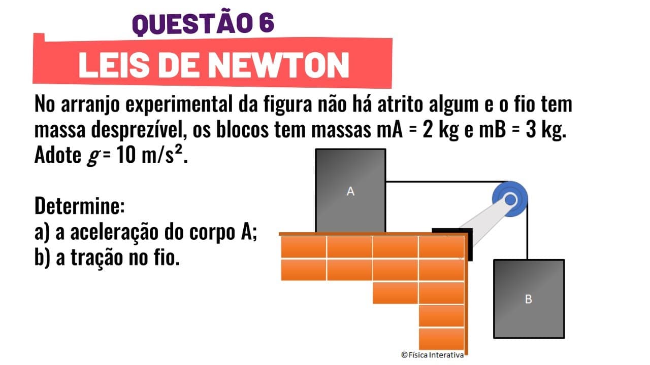 Thumbnail: QUESTÃO 6 - APLICAÇÕES DAS LEIS DE NEWTON