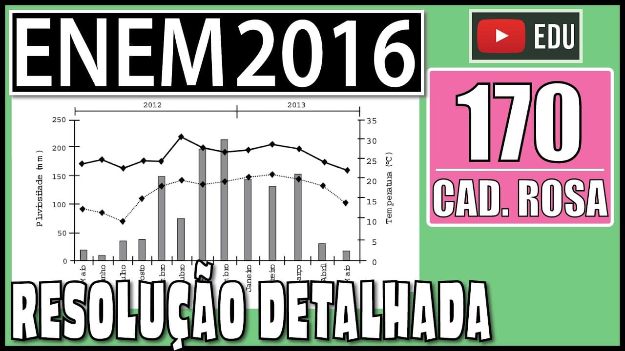 Thumbnail: [ENEM 2016] 170 📕 INTERPRETAÇÃO DE GRÁFICOS O cultivo de uma flor rara só é viável se do mês do