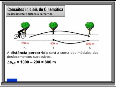 Thumbnail da aula: Deslocamento escalar x Distância percorrida