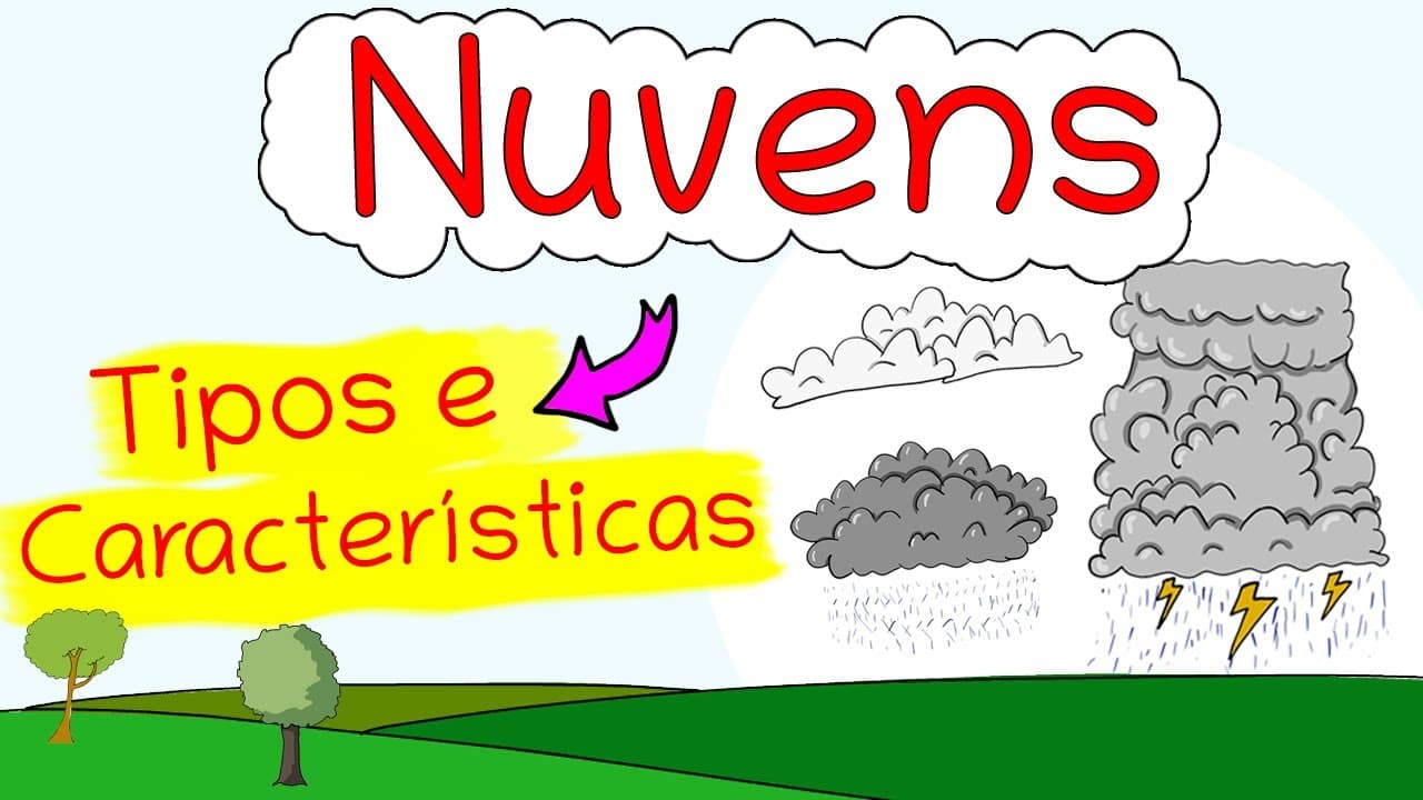 Thumbnail: Nuvens: Tipos e Características - cumulonimbus, cumulus, stratus, cirrus etc