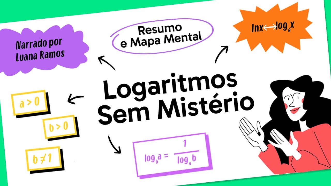 Thumbnail: LOGARITMOS | MATEMÁTICA | Mapa Mental | Quer Que Desenhe