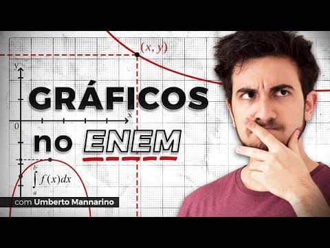 Thumbnail da aula: COMO INTERPRETAR QUESTÕES DE GRÁFICO - Teoria e Prática