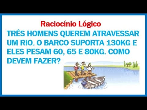Thumbnail da aula: 🔥 Homens em conflito!!! Tente resolver esse desafio de Raciocínio Lógico!!!