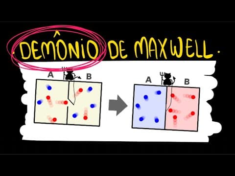 Thumbnail da aula: O Demônio de Maxwell e a Entropia | Respondendo os alunos UN EP.012