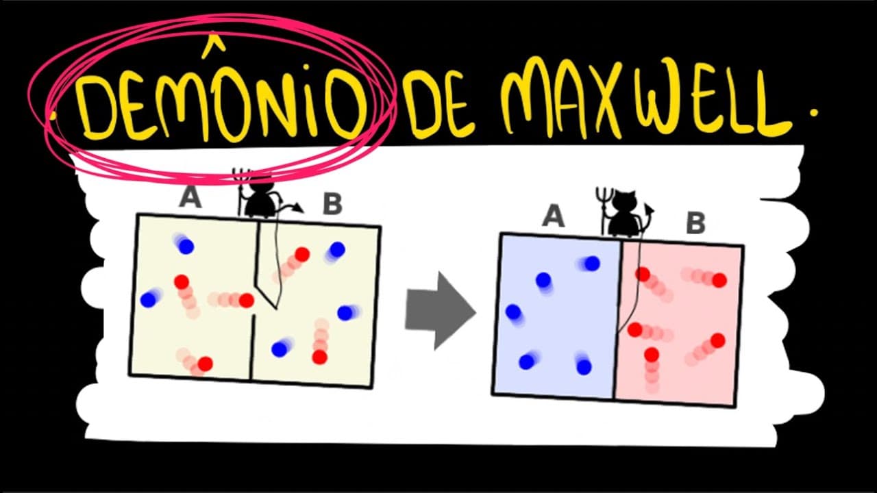 Thumbnail: O Demônio de Maxwell e a Entropia | Respondendo os alunos UN EP.012