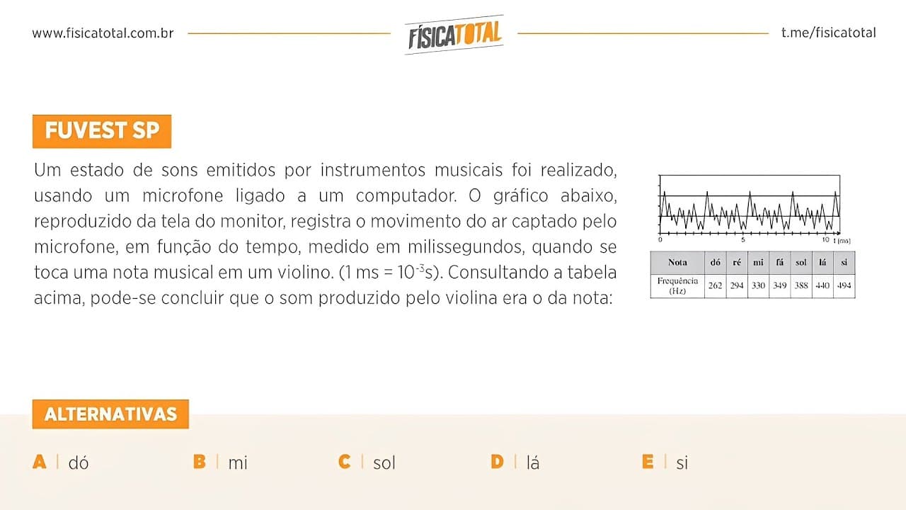 Thumbnail: Lista 01 EXEMPLO 19 Comparação entre Notas Musicais