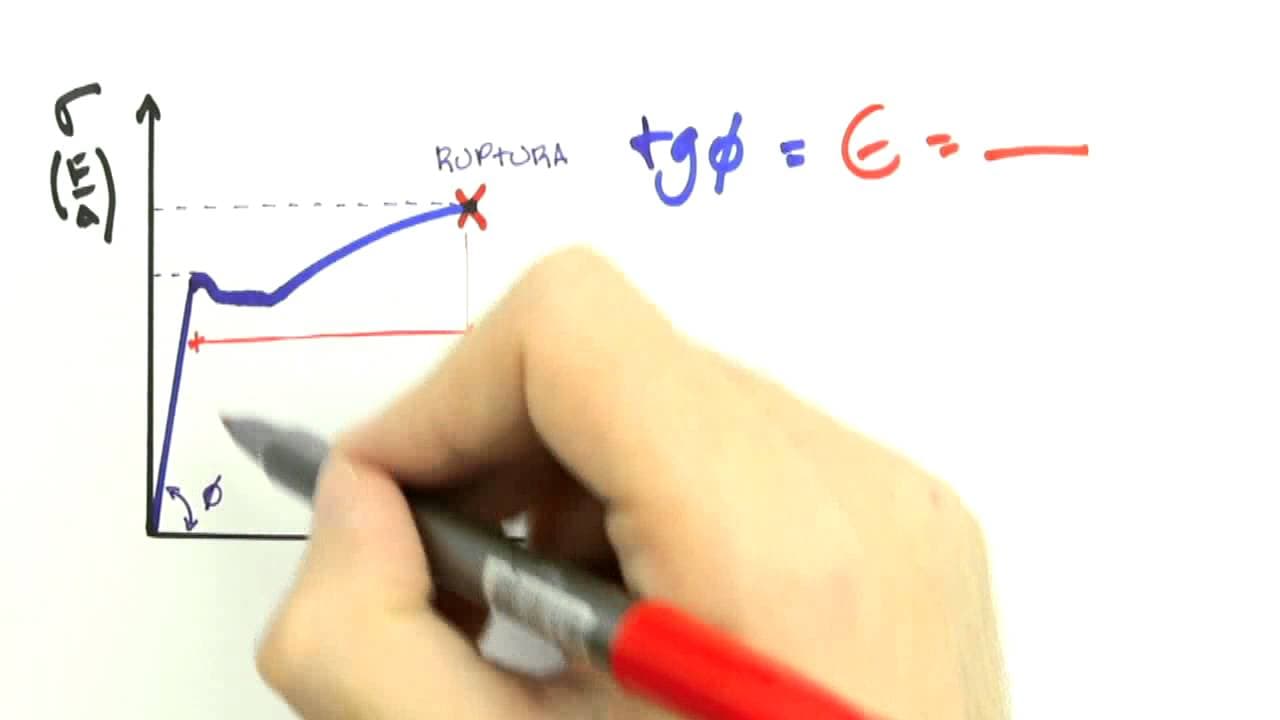 Thumbnail: Me Salva! EQI06 - Elasticidade - Física Geral - Mecânica