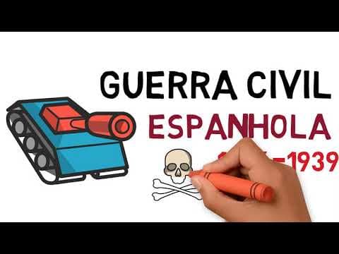 Thumbnail da aula: A Guerra Civil Espanhola - #guernica