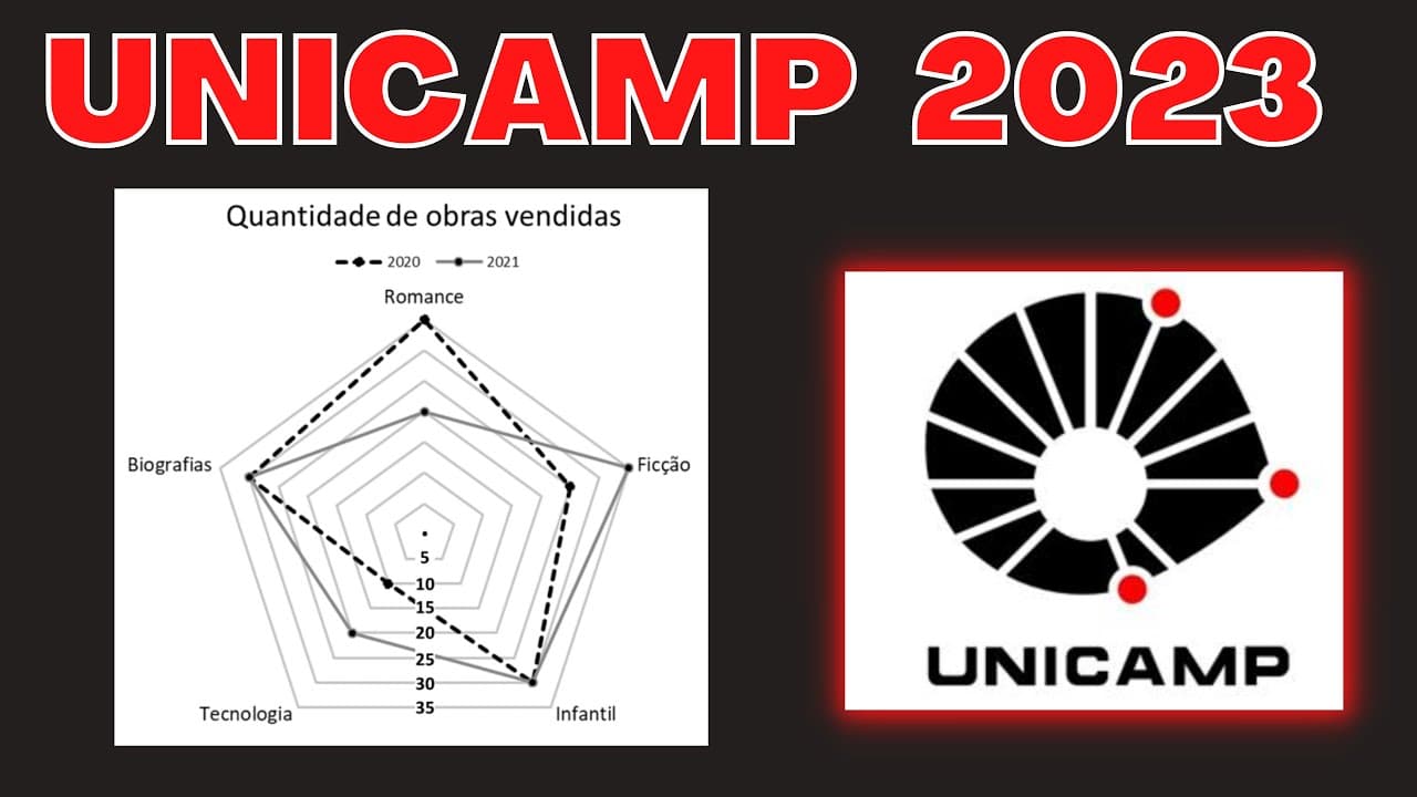 Thumbnail: UNICAMP 2023 | MATEMÁTICA RESOLUÇÃO | Uma forma de apresentar dados é usar um gráfico de radar