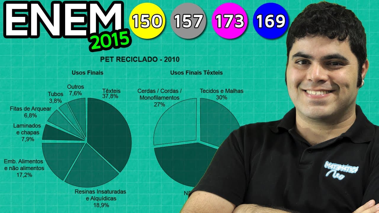 Thumbnail: ENEM 2015 Matemática #34 - Porcentagem da Reciclagem de PET (questão com pegadinha)