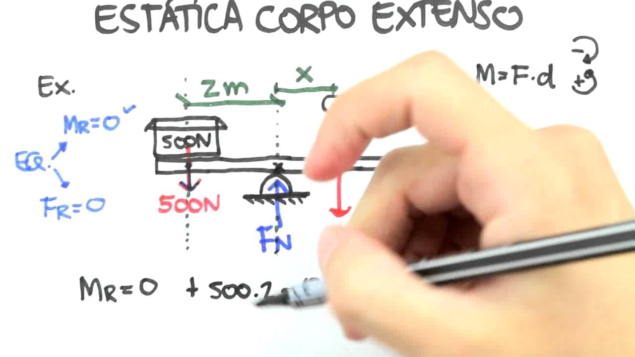 Thumbnail: Me Salva! EST03 - Exemplos de Equilíbrio Estático
