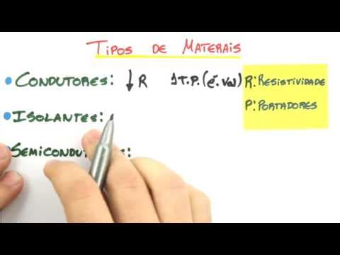 Thumbnail da aula: Me Salva! CMOS01 - Introdução a Transistores MOS - Circuitos Digitais