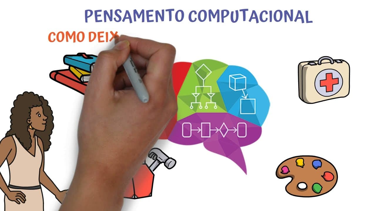Thumbnail: O que é Pensamento Computacional | Pensamento Computacional em 4 minutos | PC Explicado