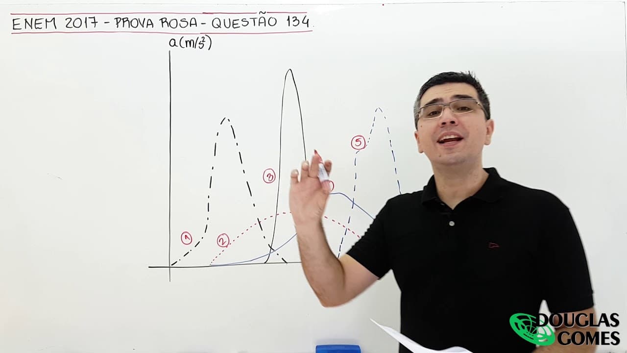 Thumbnail: ENEM 2017 Rosa Questão 134 Física - Ciências da Natureza e suas Tecnologias