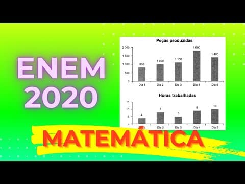 Thumbnail da aula: ENEM 2020 - Os gráficos representam a produção de peças em uma indústria