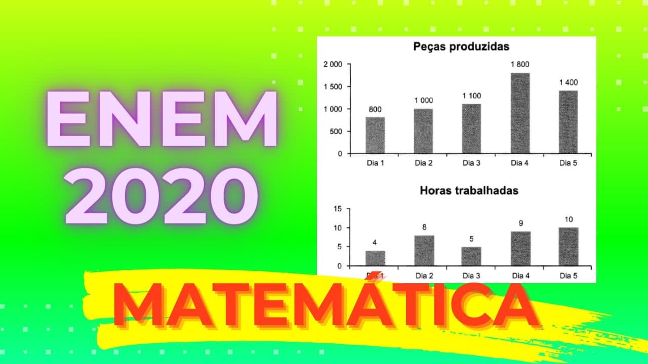 Thumbnail: ENEM 2020 - Os gráficos representam a produção de peças em uma indústria