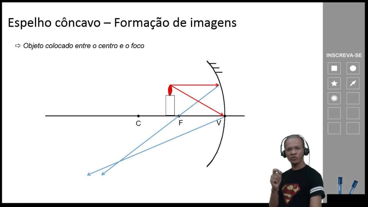 Thumbnail: Espelhos esféricos - Aula completa