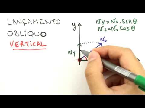 Thumbnail da aula: Me Salva! CINS11 - Movimentos em 2D: Lançamentos de Projéteis - Física Geral - Mecânica