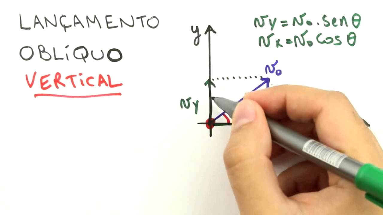 Thumbnail: Me Salva! CINS11 - Movimentos em 2D: Lançamentos de Projéteis - Física Geral - Mecânica
