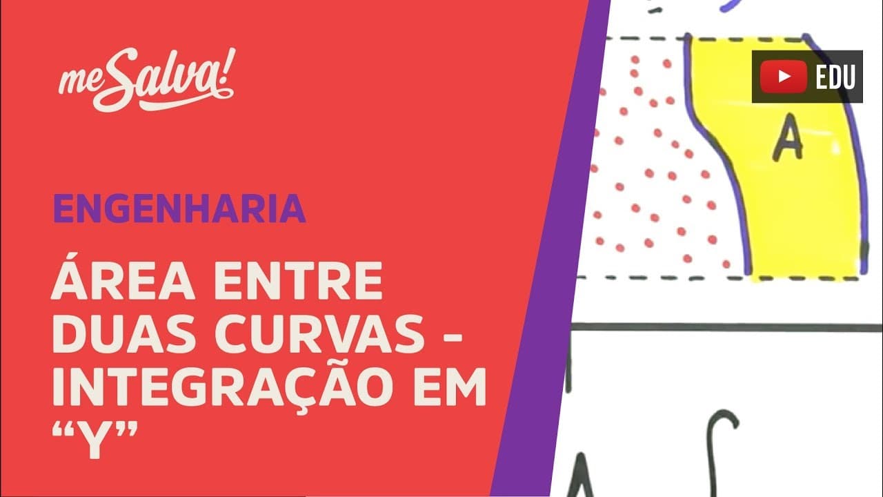 Thumbnail: Me Salva! INT18 - Área entre duas curvas - Integração em "y"