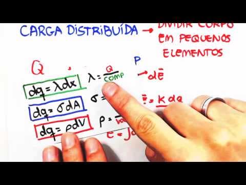 Thumbnail da aula: Me Salva! Eletromagnetismo - EXTRAS - Campo elétrico de uma distribuição de cargas