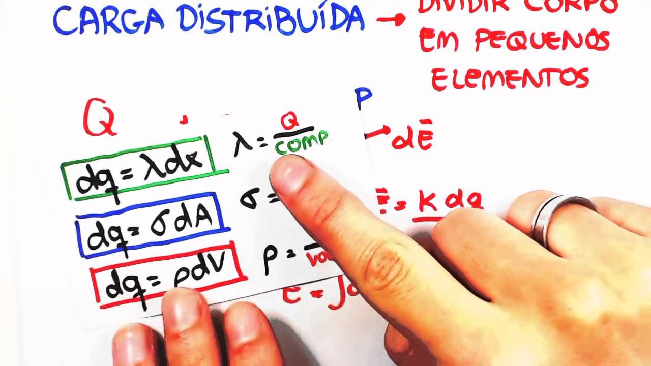 Thumbnail: Me Salva! Eletromagnetismo - EXTRAS - Campo elétrico de uma distribuição de cargas