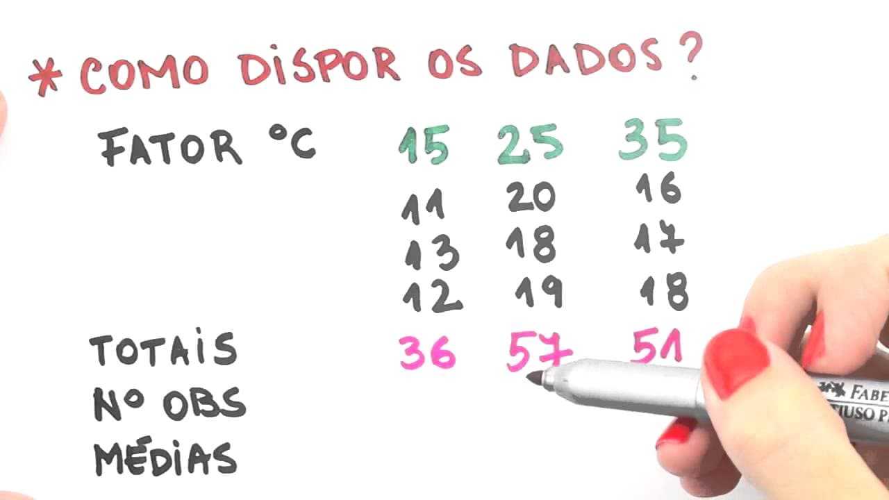 Thumbnail: Me Salva! MDC02 - One Way ANOVA (Aula II) - Probabilidade e Estatística