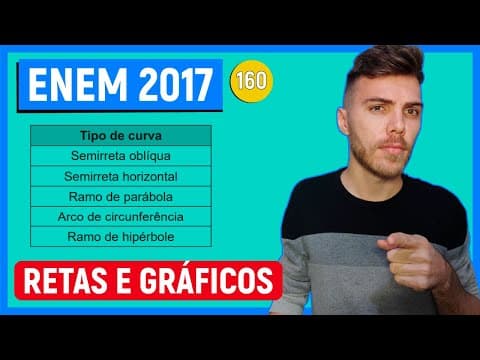 Thumbnail da aula: 🛑TIPOS DE CURVAS - 160 Enem 2017 - O fisiologista inglês Archibald Vivian Hill propôs, em seus estud