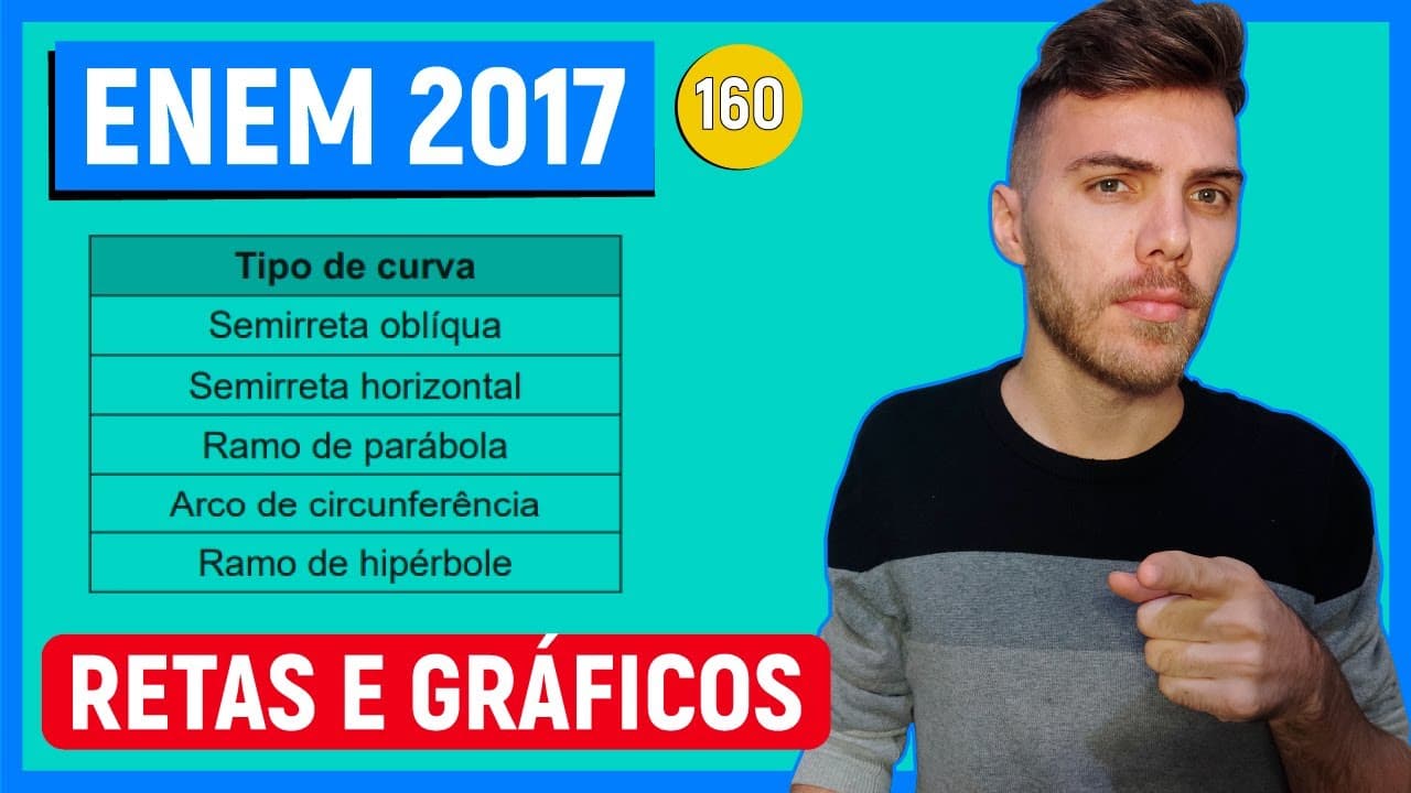 Thumbnail: 🛑TIPOS DE CURVAS - 160 Enem 2017 - O fisiologista inglês Archibald Vivian Hill propôs, em seus estud