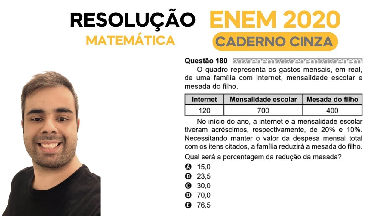 Thumbnail: ENEM 2020 \ MATEMÁTICA - Questão 180, CADERNO CINZA - O quadro representa os gastos mensais em reais