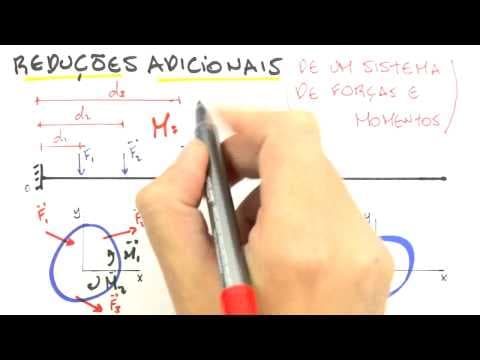 Thumbnail da aula: Me Salva! ESM04 - Sistemas Equivalentes, Redução a um Torsor